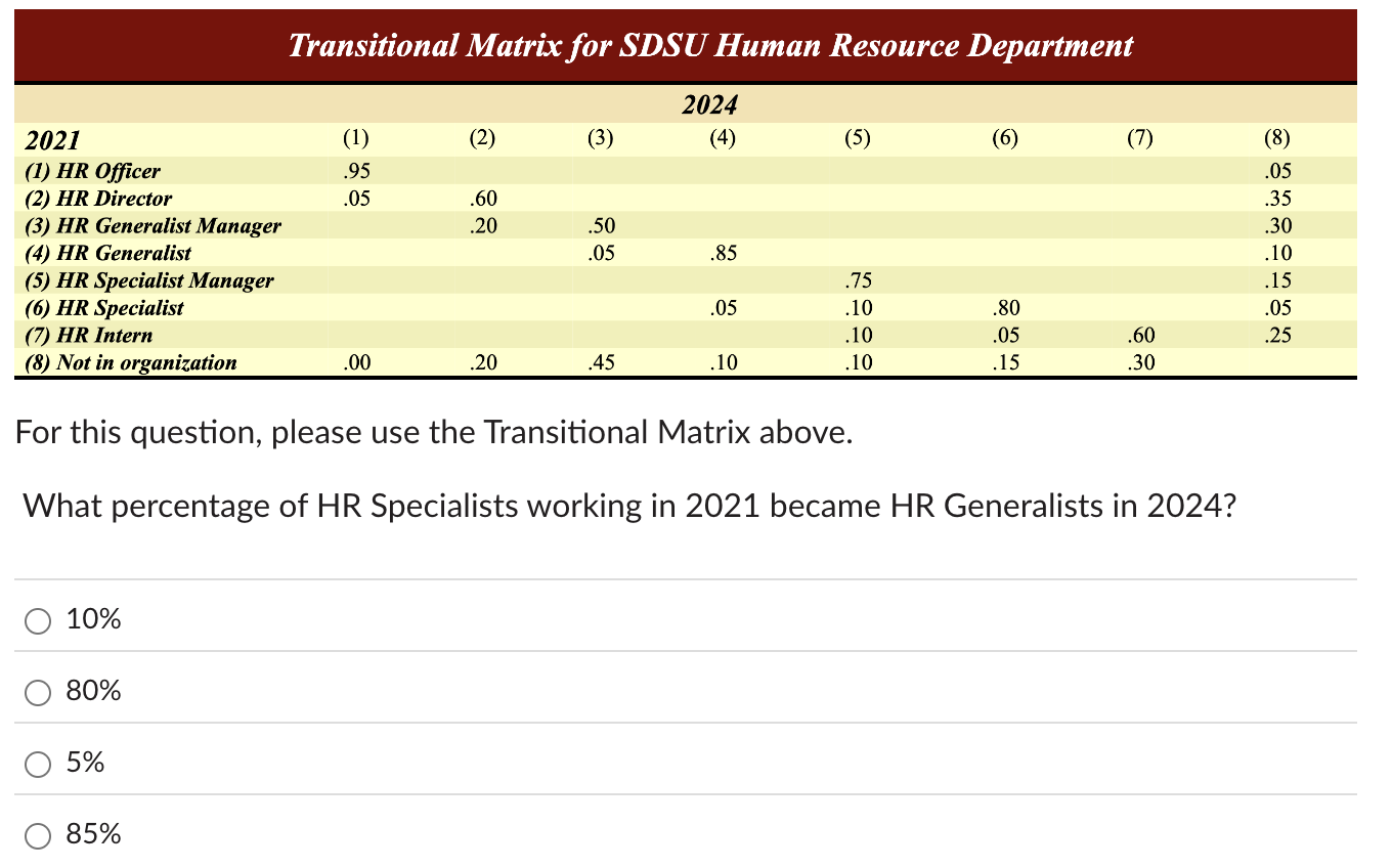  For this question, please use the Transitional Matrix above. What percentage