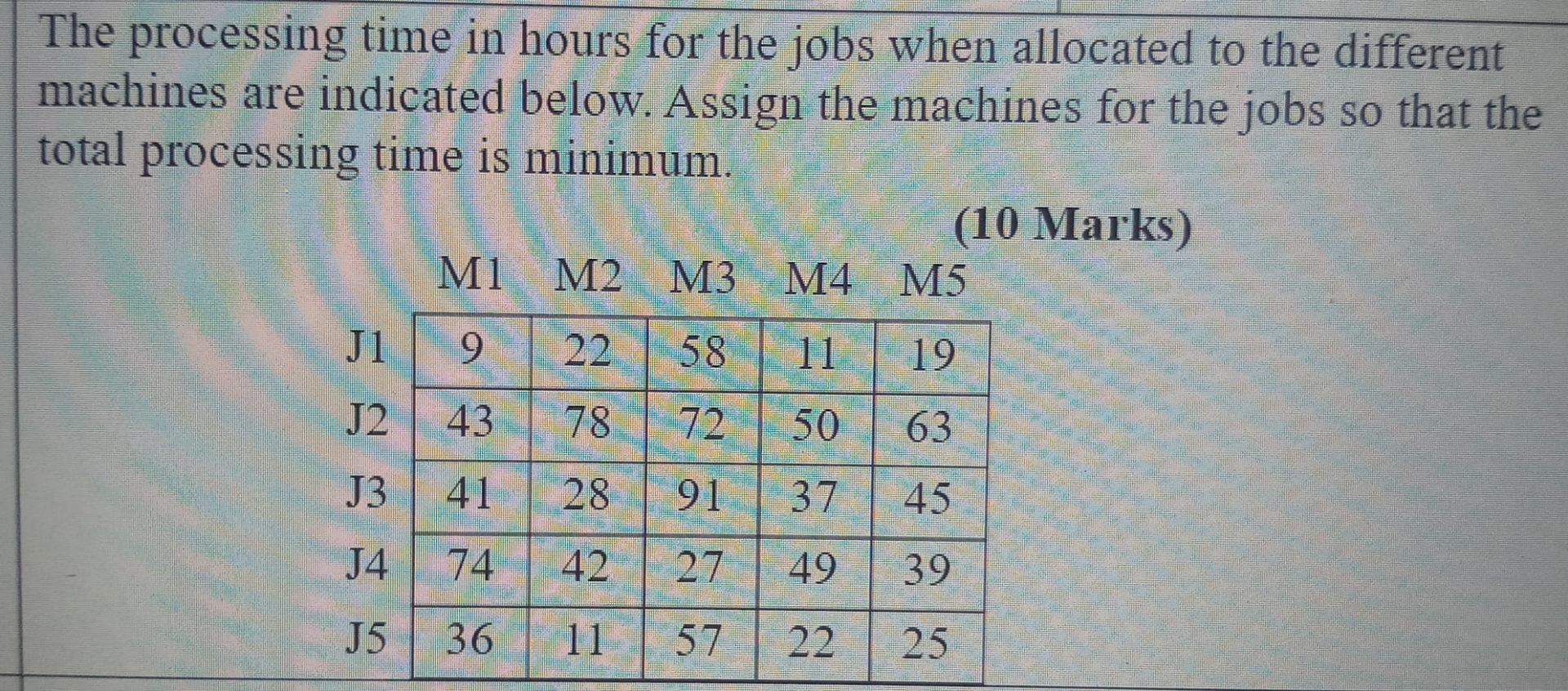  The processing time in hours for the jobs when allocated to