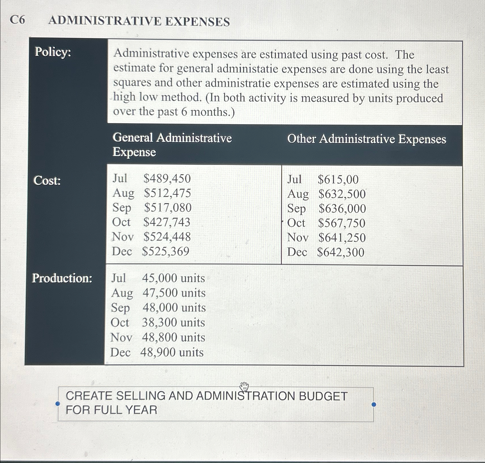  CReate seeling and Adminstration budget ADMINISTRATIVE EXPENSES \table[[Policy:,\table[[Administrative expenses are estimated