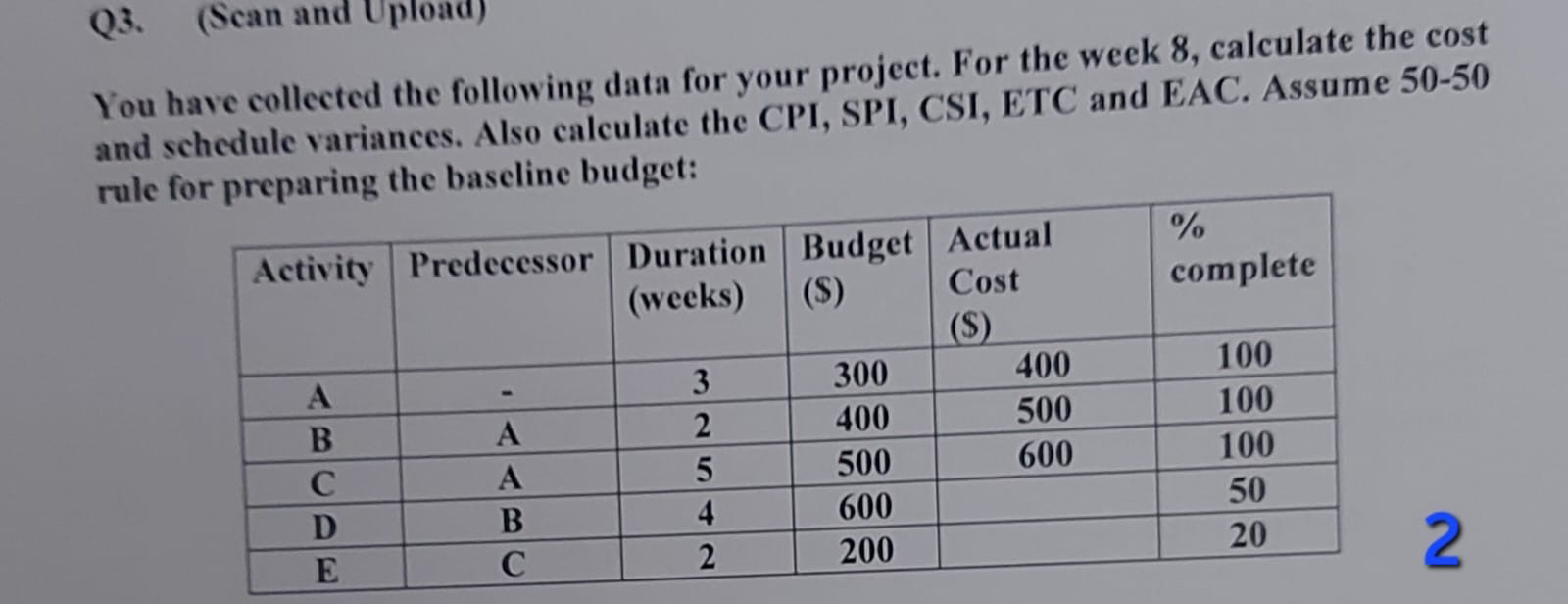  You have collected the following data for your project. For the