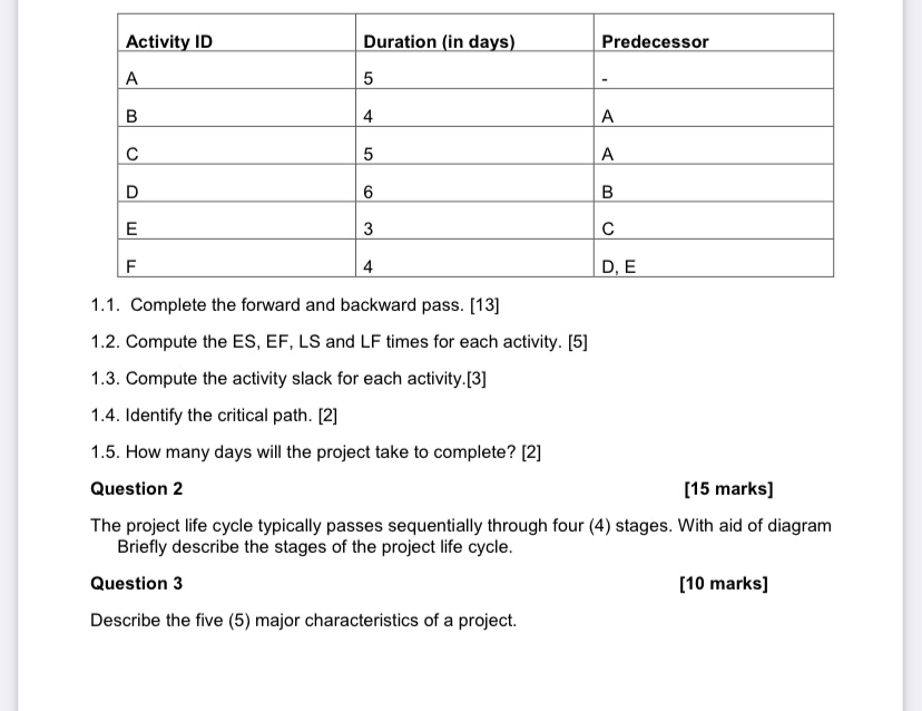  \table[[Activity ID,Duration (in days),Predecessor],[A,5,-],[B,4,A],[C,5,A],[D,6,B],[E,3,C],[F,4,D, E]] 1.1. Complete the forward and backward