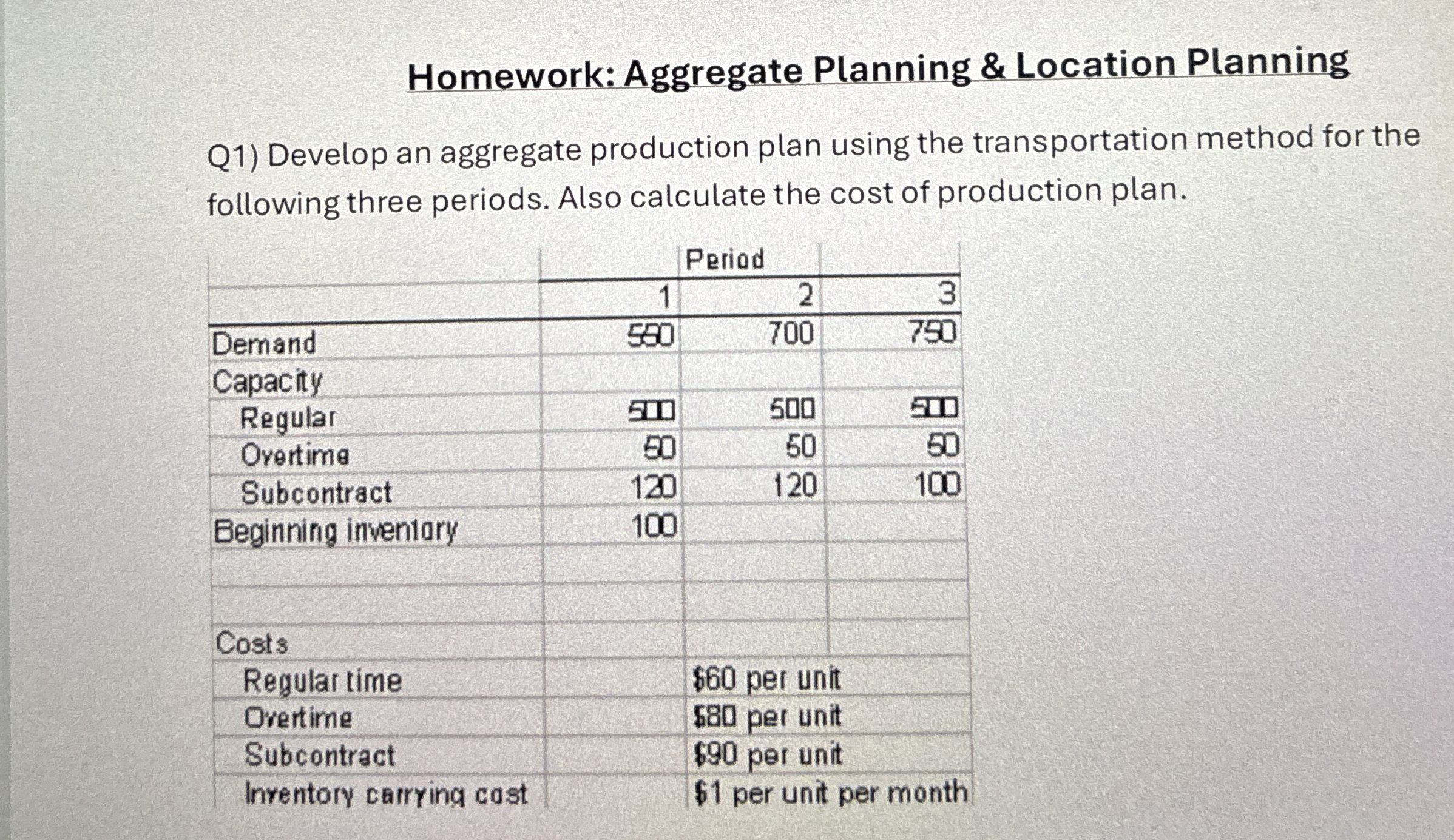  Homework: Aggregate Planning & Location Planning Q1) Develop an aggregate production