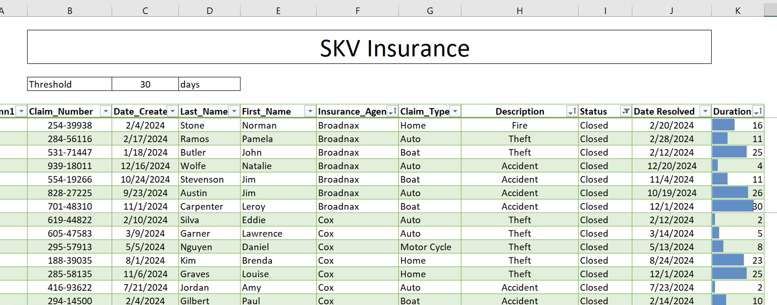  write a conditional formatting that will highllight the cells in column