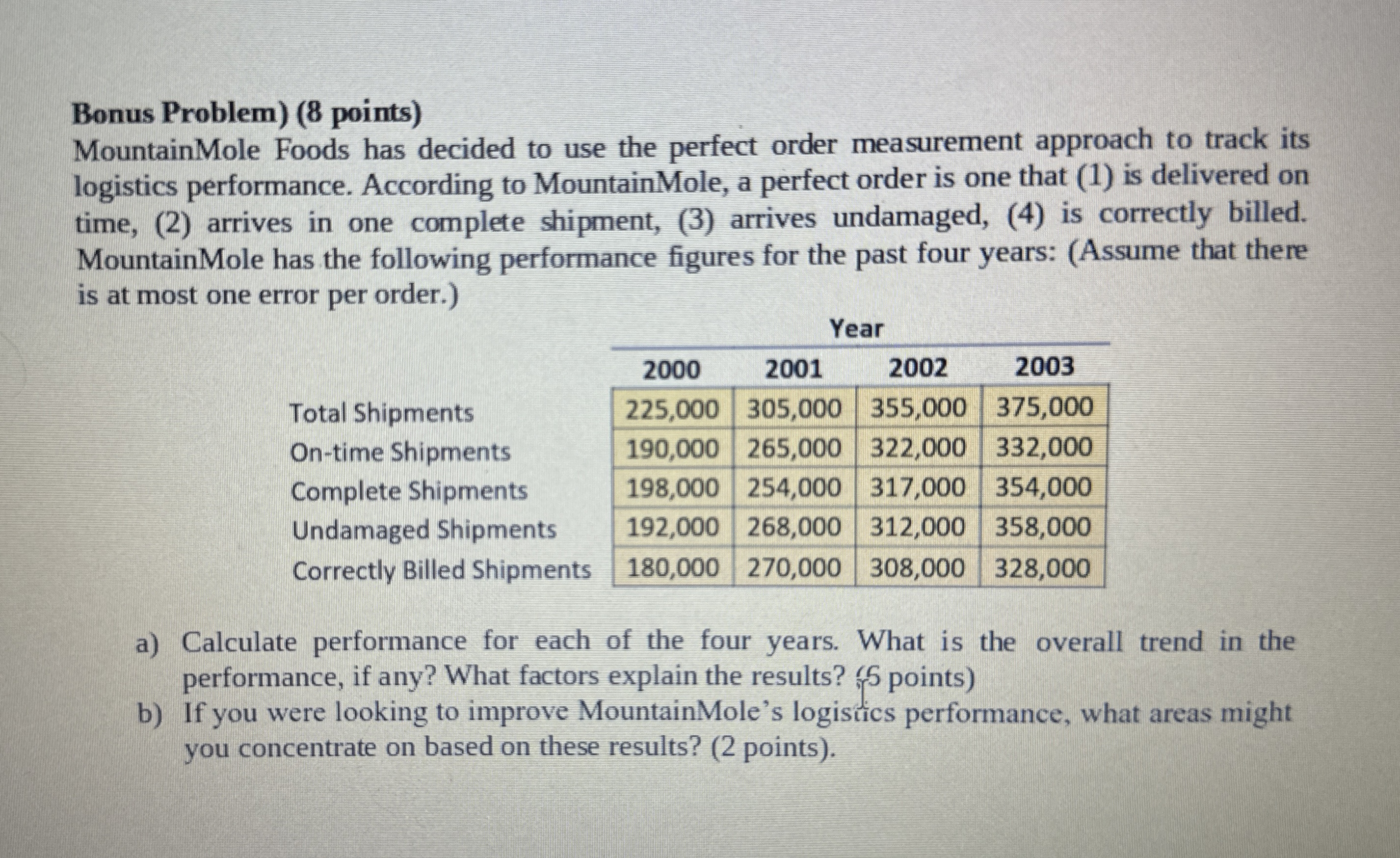  Bonus Problem)(8 points) MountainMole Foods has decided to use the perfect