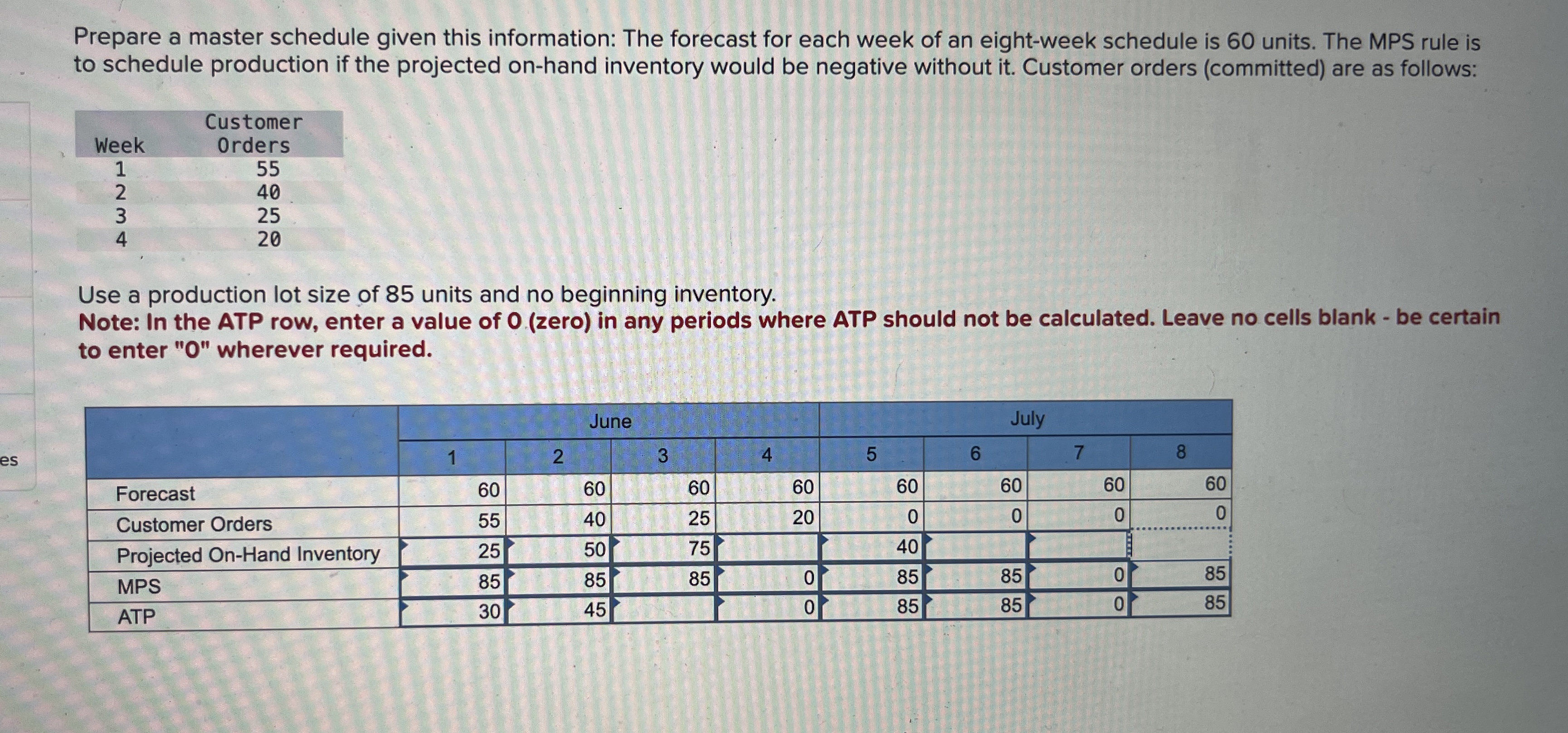  Prepare a master schedule given this information: The forecast for each