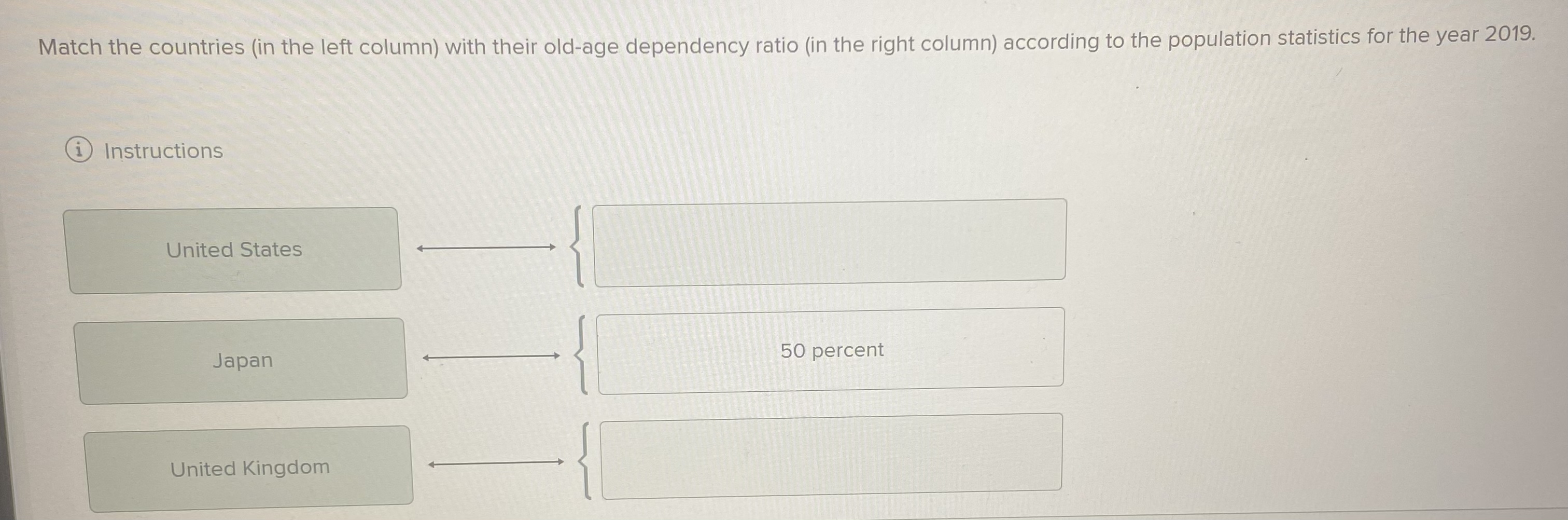  Match the countries (in the left column) with their old-age dependency