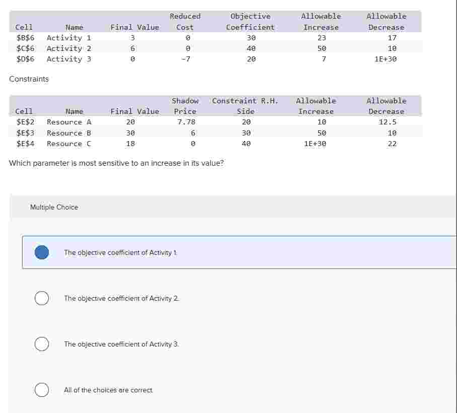  Variable cells CellNameFinal ValueReduced CostObjective CoefficientAllowable IncreaseAllowable Decrease$B$6Activity 130302317$C$6Activity 260405010$D$6Activity 30-72071E+30