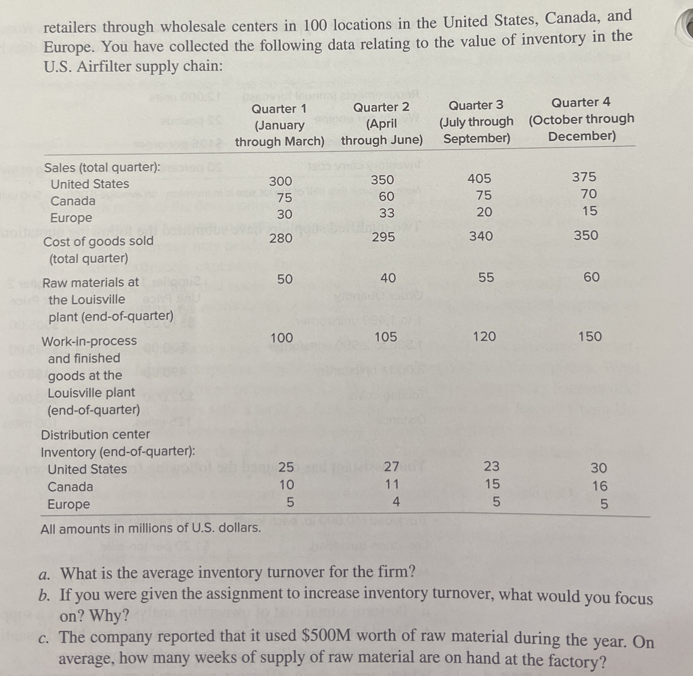  U.S. Airfilter has hired you as a supply chain consultant. The