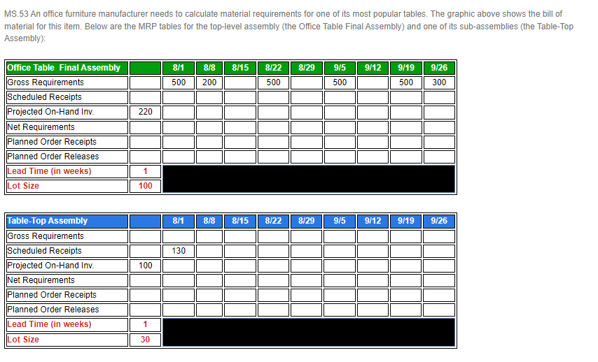  For the Office Table above (the first MRP table), what is