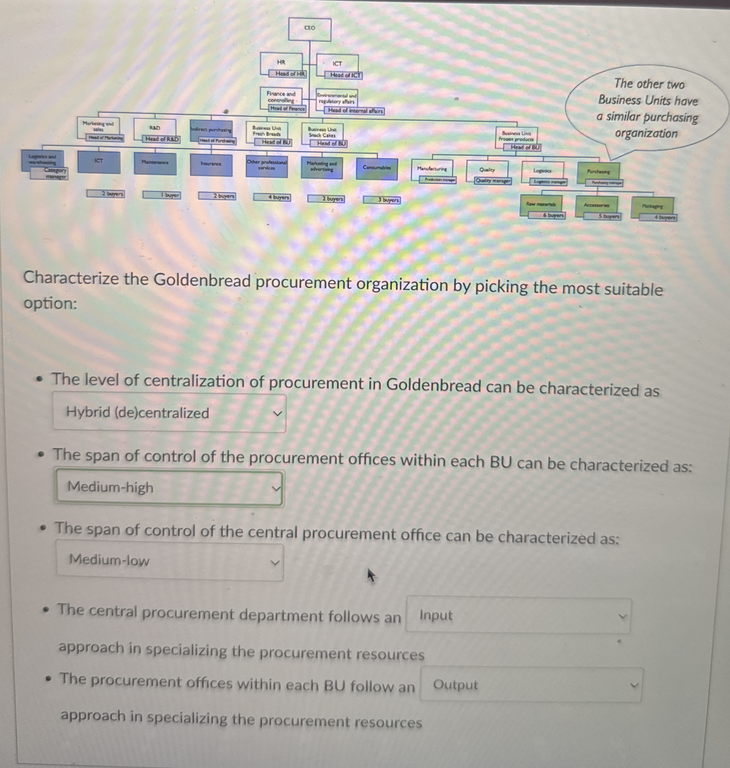  Characterize the Goldenbread procurement organization by picking the most suitable option: