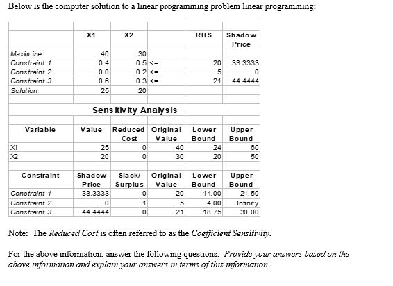  Below is the computer solution to a linear programming problem linear