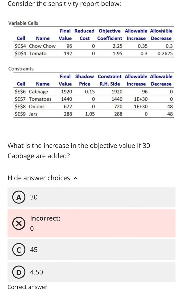 Consider the sensitivity report below: Variable Cells \table[[,,Final,Reduced,Objective,Allowable Allowable],[Cell,Name,Value,Cost,Coefficient,Increase,Decrease,,],[$C$4 Chow Chow,96,0,2.25,0.35,0.3,,,],[$D$4