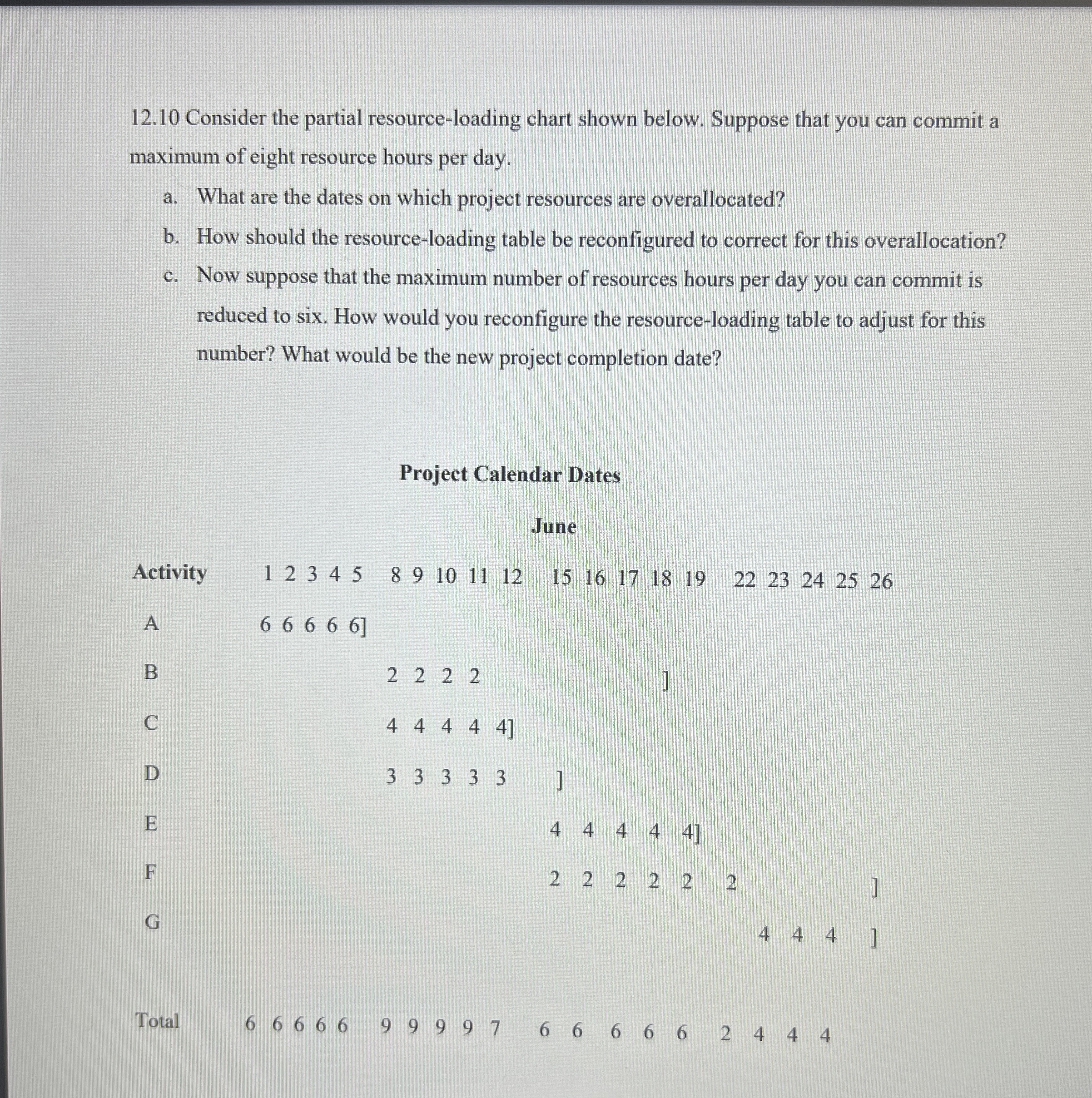  12.10 Consider the partial resource-loading chart shown below. Suppose that you