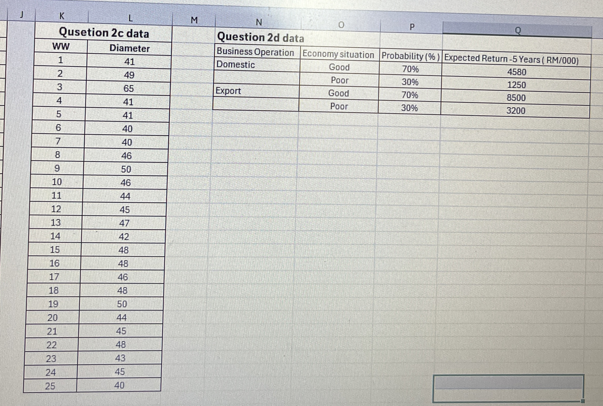  Question 2 Upon understanding from the predictive modelling and association of