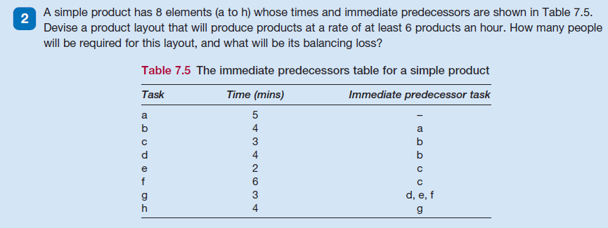  2 A simple product has 8 elements (a to h) whose