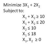  Consider the linear programming problem given below. Solve the problem using
