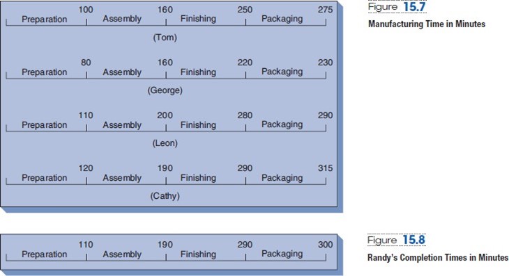  In 2018, George Wright started the Old Oregon Wood Store to