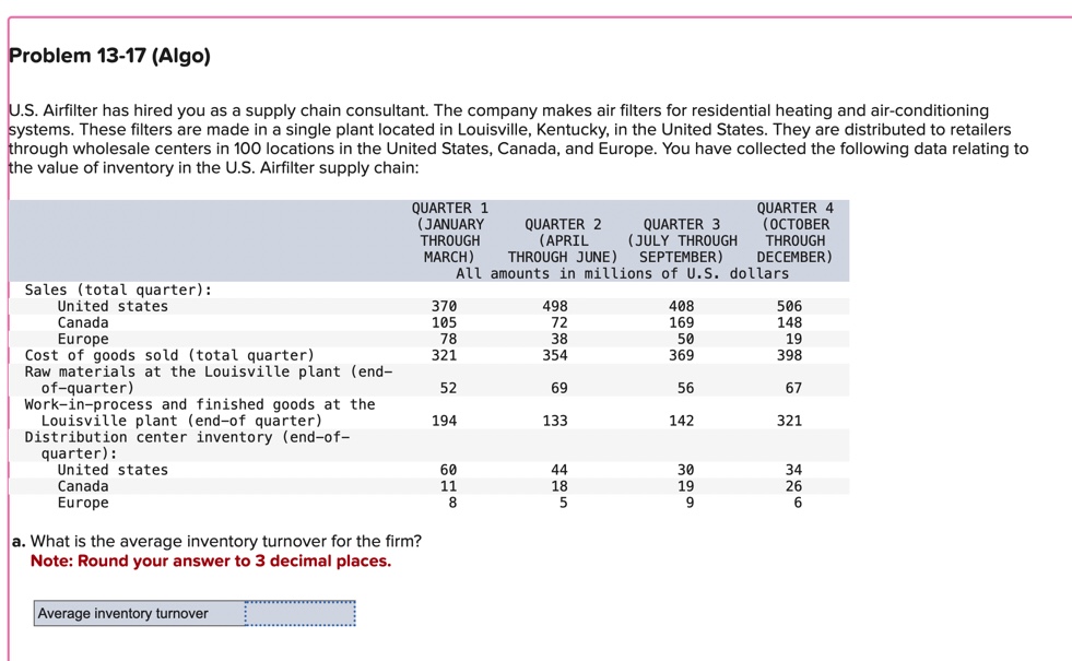  Problem 13-17(Algo) U.S. Airfilter has hired you as a supply chain
