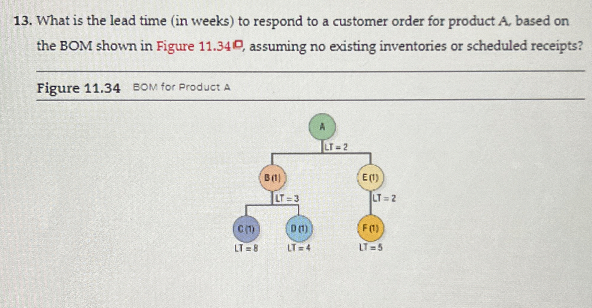  What is the lead time (in weeks) to respond to a