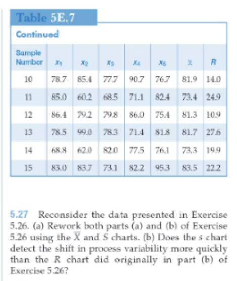  5.27 Reconsider the data presented in Exercise 5.26.(a) Rework both parts