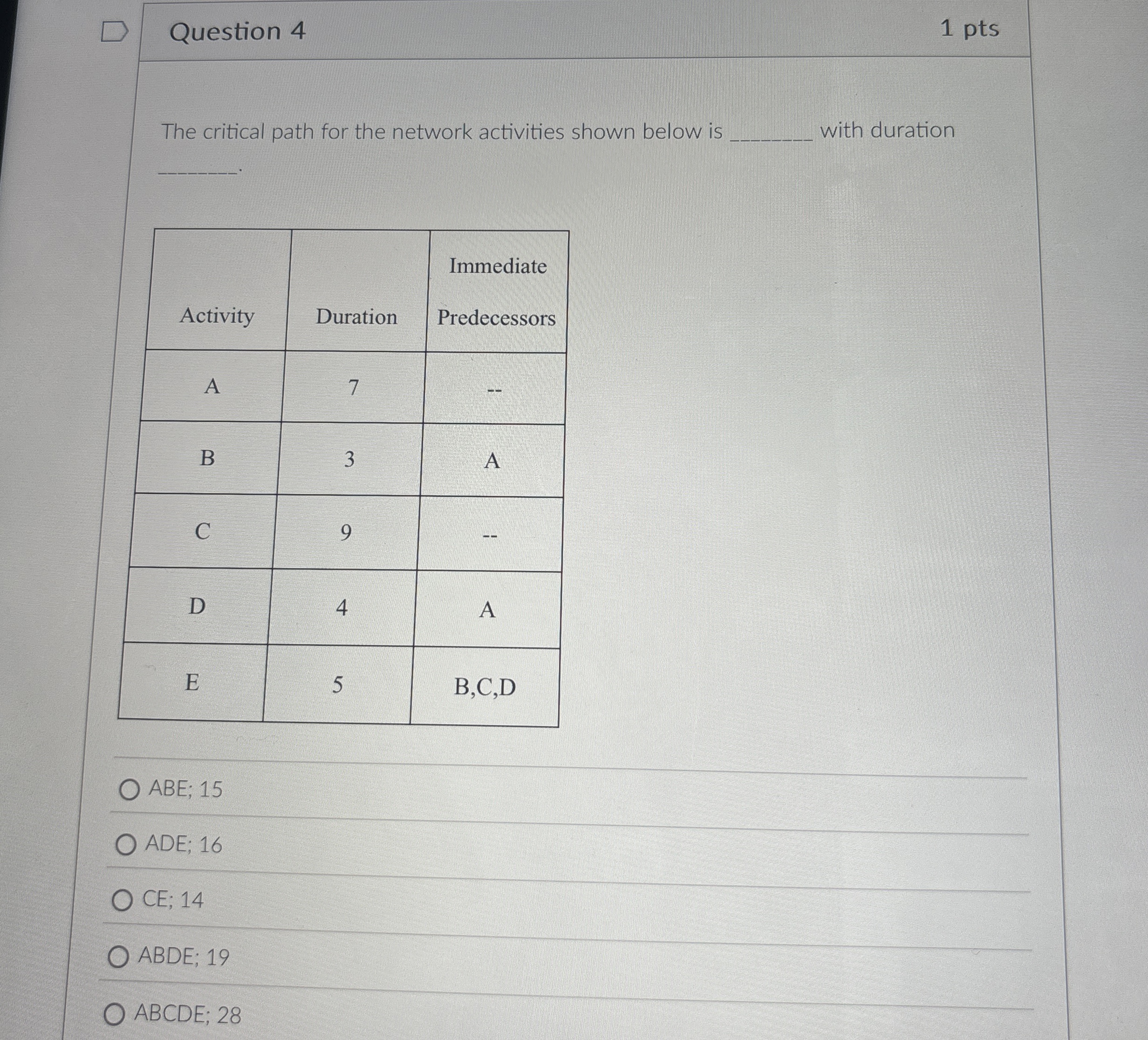  Question 4 The critical path for the network activities shown below