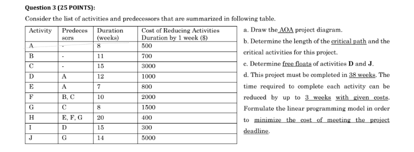  Question 3(25 POINTS): Consider the list of activities and predecessors that