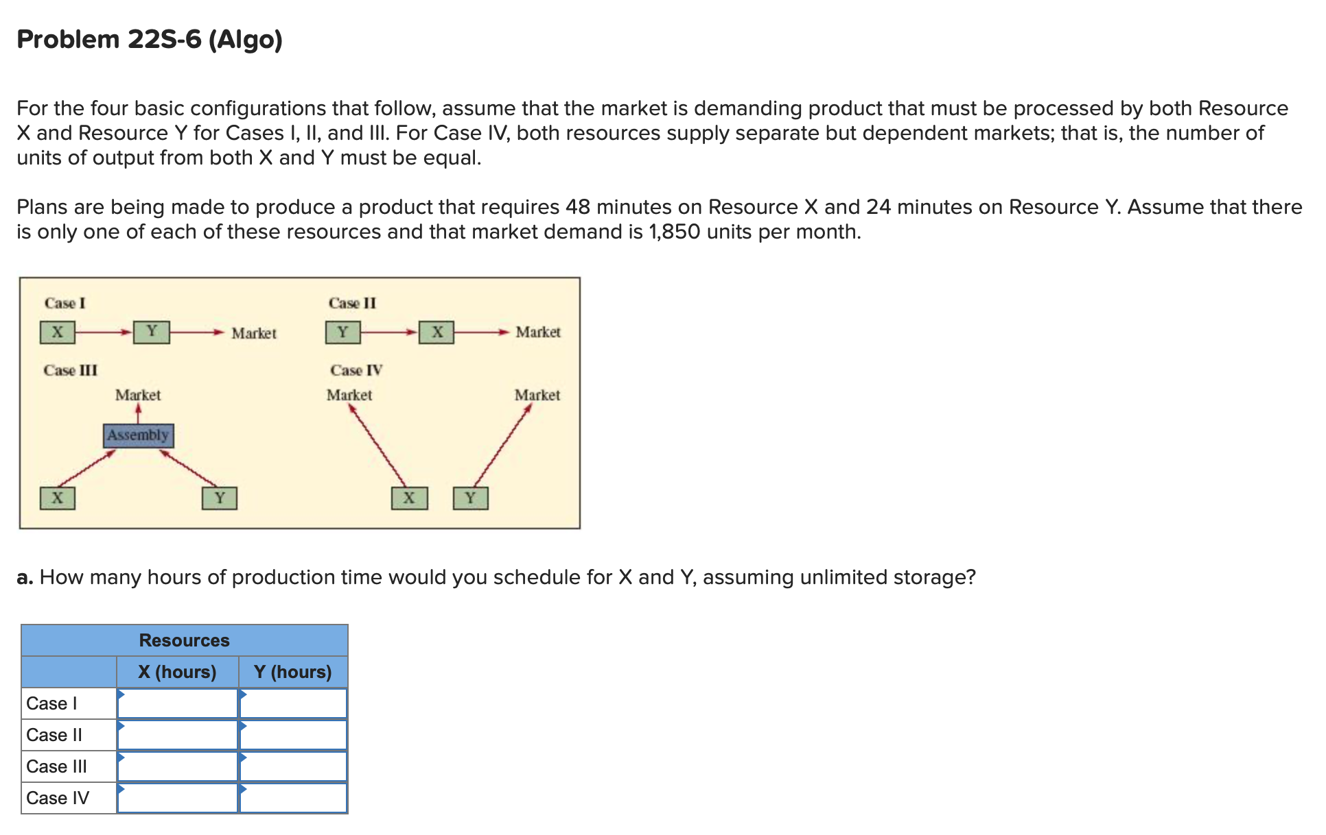  Problem 22S-6(Algo) For the four basic configurations that follow, assume that