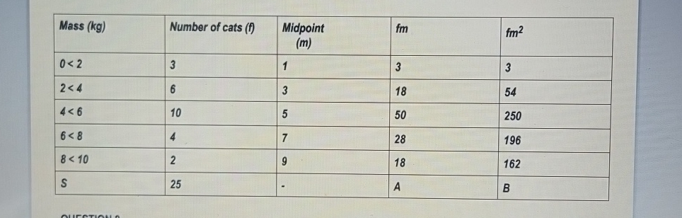  The mode (in kg) is: A.5.20 B.4.44 C.4.20 D.4.80 