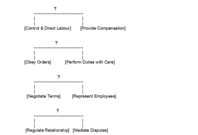  QUESTION 1 1.1 Study the diagram below and complete the table