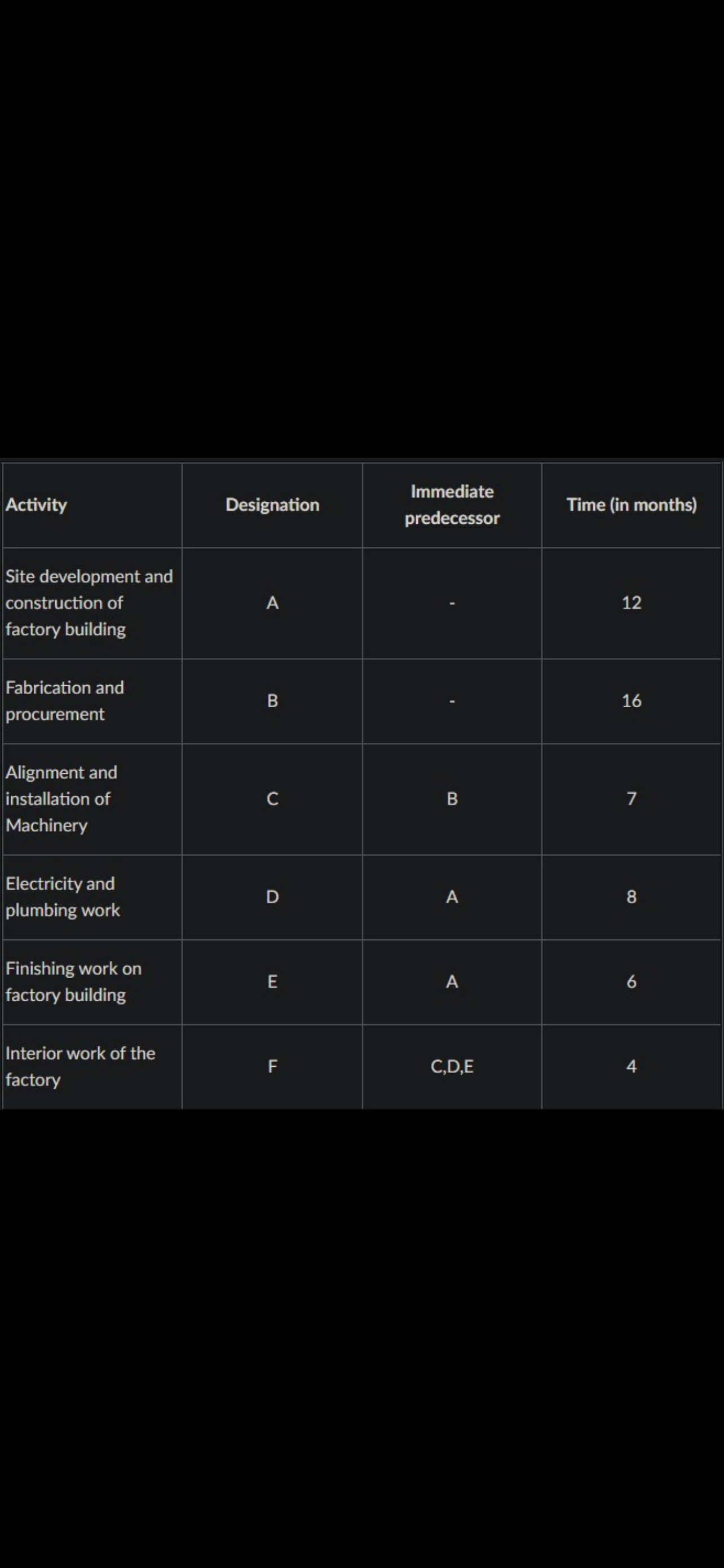  Please use the attached table for the below question. What is