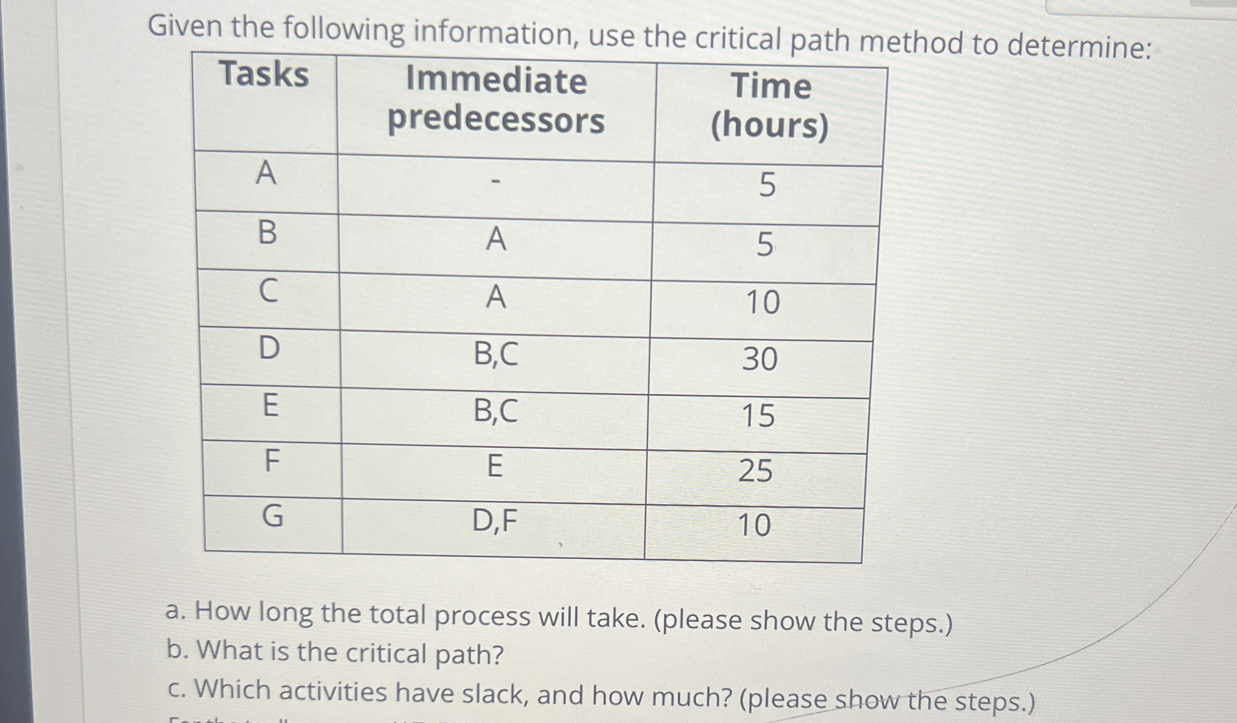  Given the following information, use the critical path method to determine: