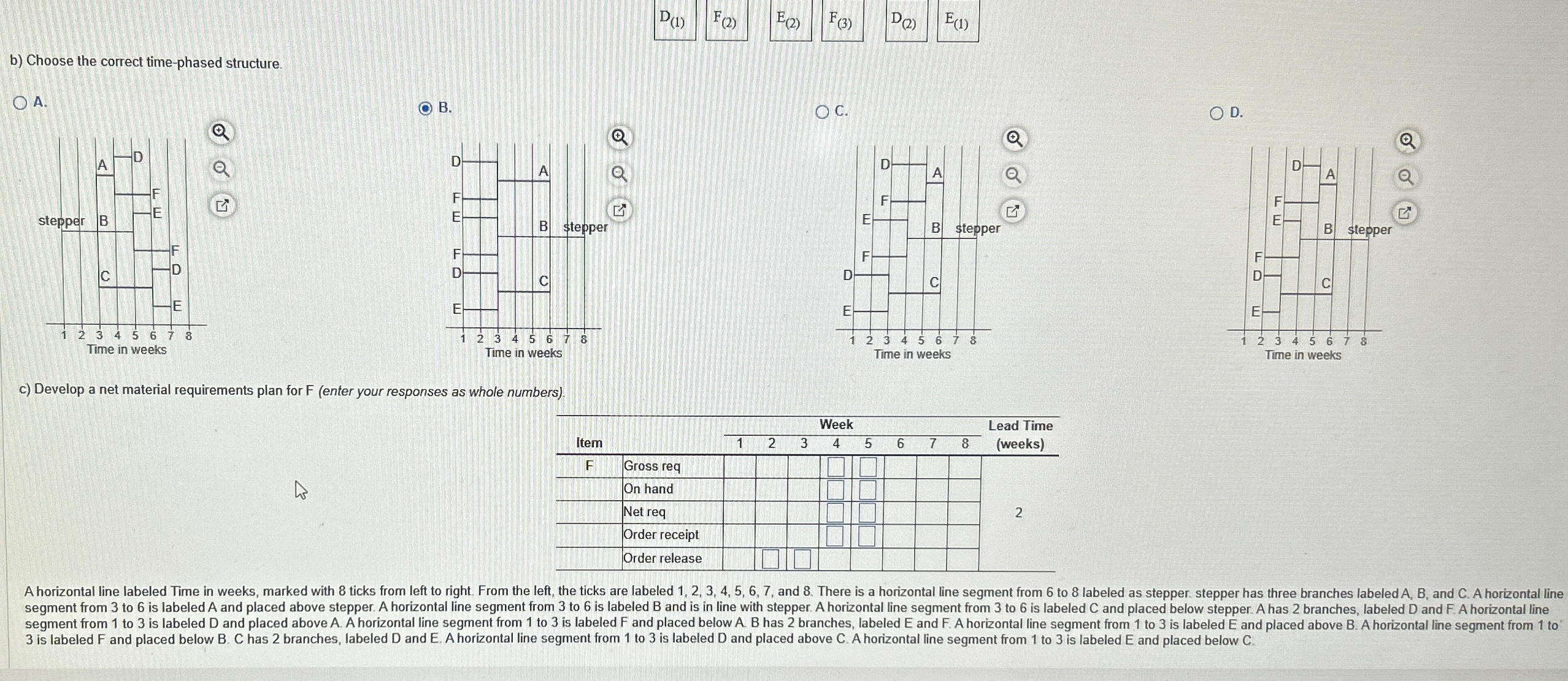  D(1) F(2) E(2) F(3) D(2) E(1) b) Choose the correct time-phased