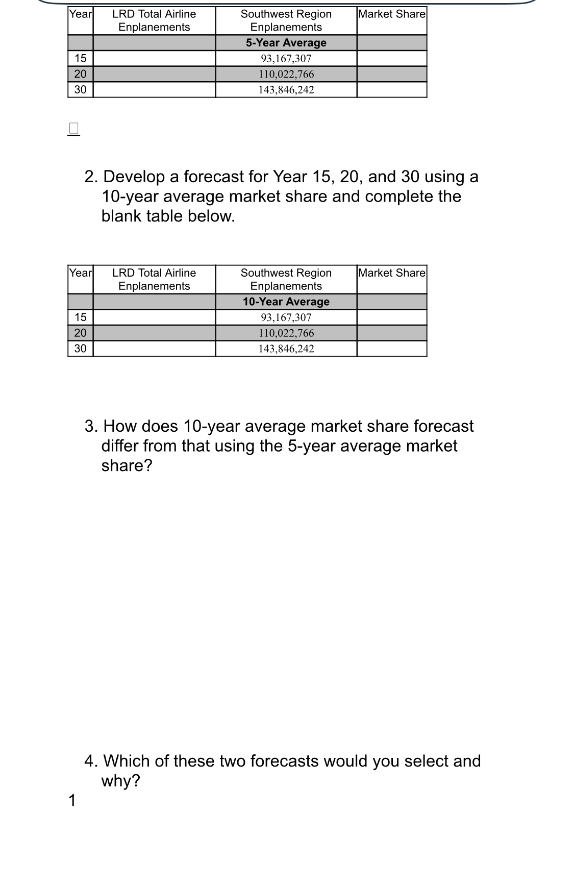  \table[[Year,\table[[LRD Total Airline],[Enplanements]],\table[[Southwest Region],[Enplanements]],Market Share],[,,5-Year Average,],[15,,93,167,307,],[20,,110,022,766,],[30,,143,846,242,]] Develop a forecast for Year