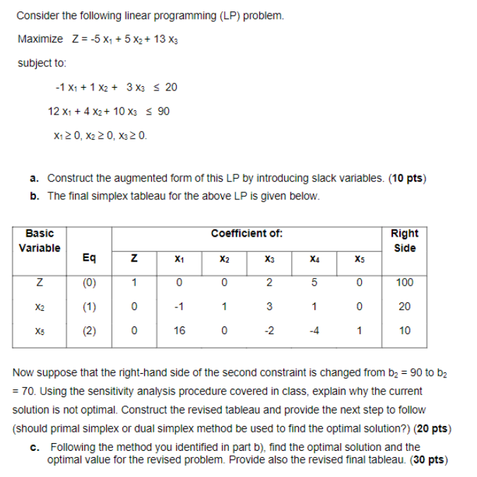  Consider the following linear programming (LP) problem. Maximize z=-5x1+5x2+13x3 subject to: