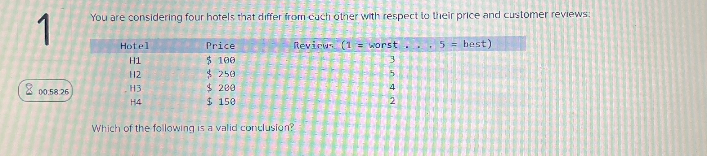  1 You are considering four hotels that differ from each other