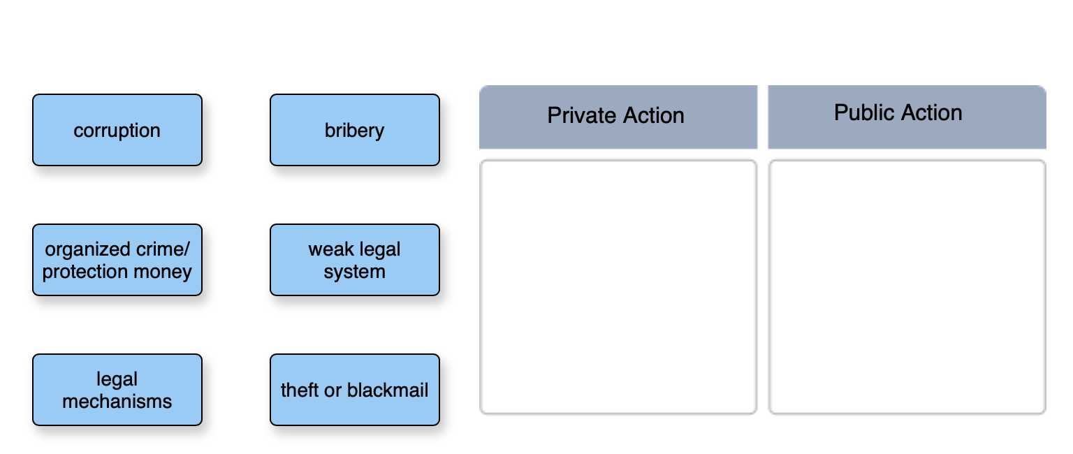  Private Action Public Action 