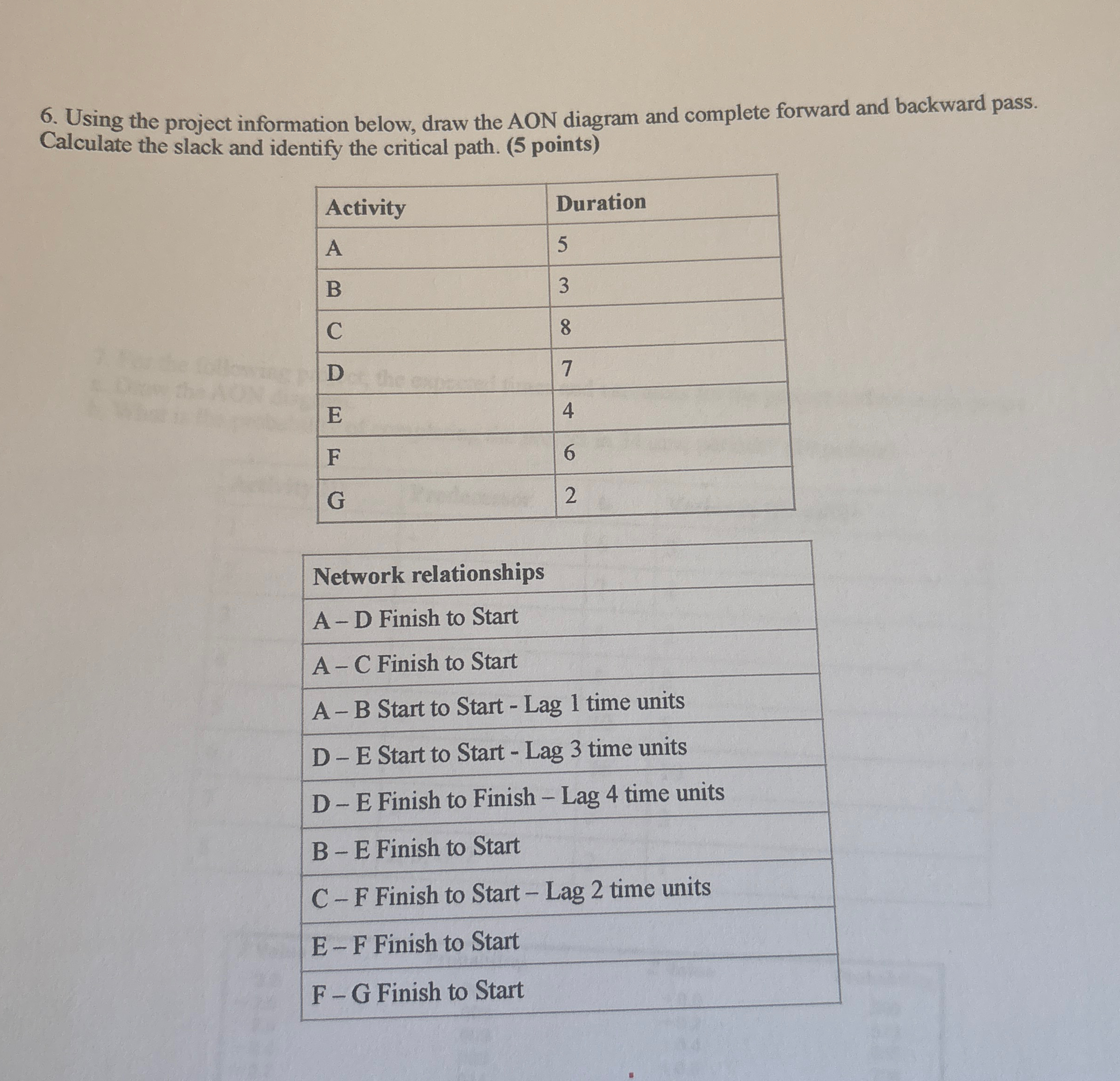  Using the project information below, draw the AON diagram and complete