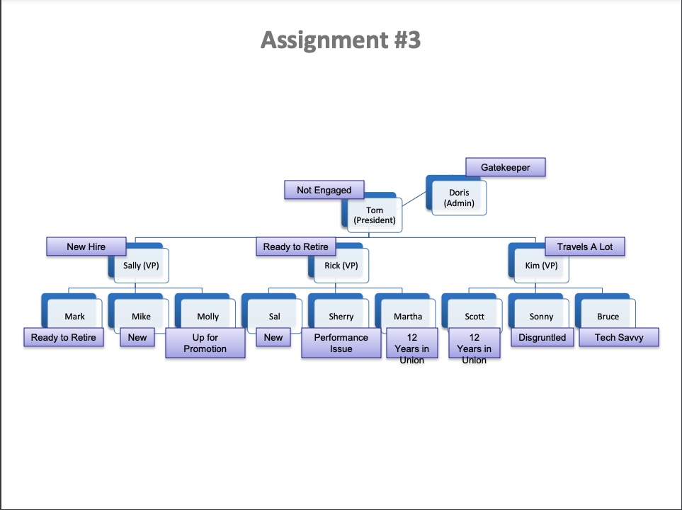  As you get deeper into this project, you begin to realize