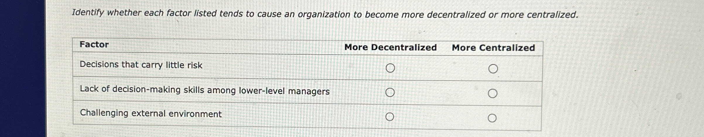  Identify whether each factor listed tends to cause an organization to