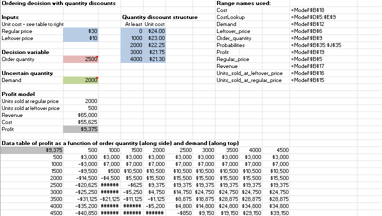  Introduction to Spreadsheet Modeling Q5(Quantity Discounts, Sams Bookstore)(4pt) page 68(see your