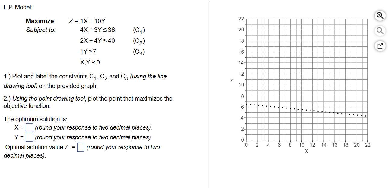  L.P. Model: Maximize Z=1x+10Y, Subject to: 4x+3Y36,(C1) ,2x+4Y40,(C2) ,1Y7,(C3) ,x,Y0, 1.C1,C2
