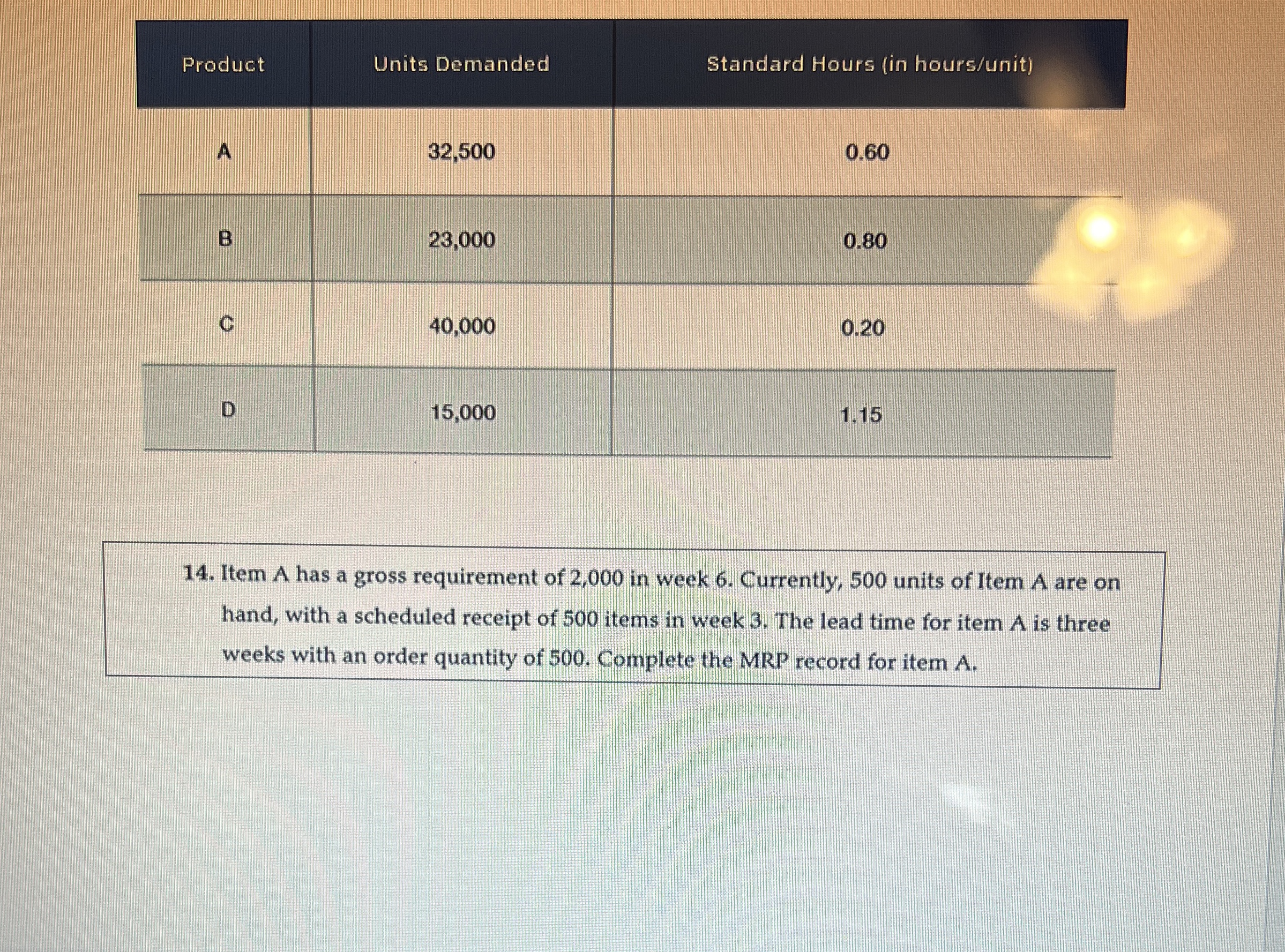  \table[[Product,Units Demanded,Standard Hours (in hours/unit)],[A,32,500,0.60],[B,23,000,0.80],[C,40,000,0.20],[D,15,000,1.15]] Item A has a gross requirement