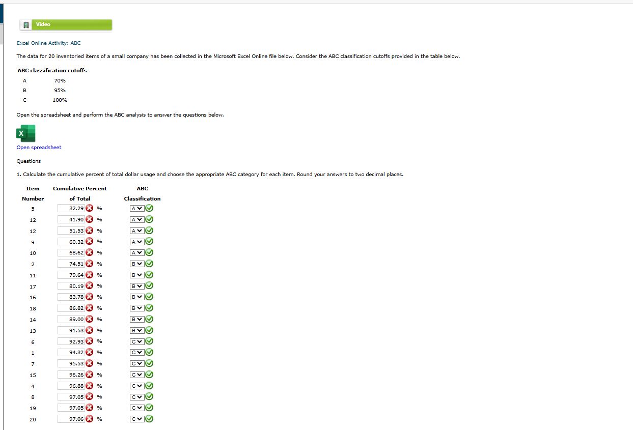  Excel Online Activity: ABC The data for 20 inventoried items of