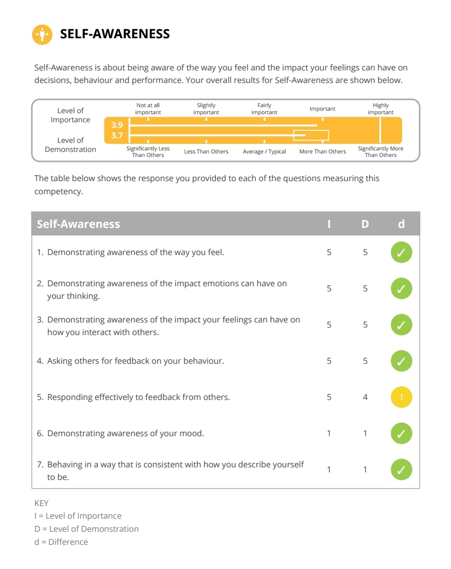 You are a manager at a software development company. Your friend