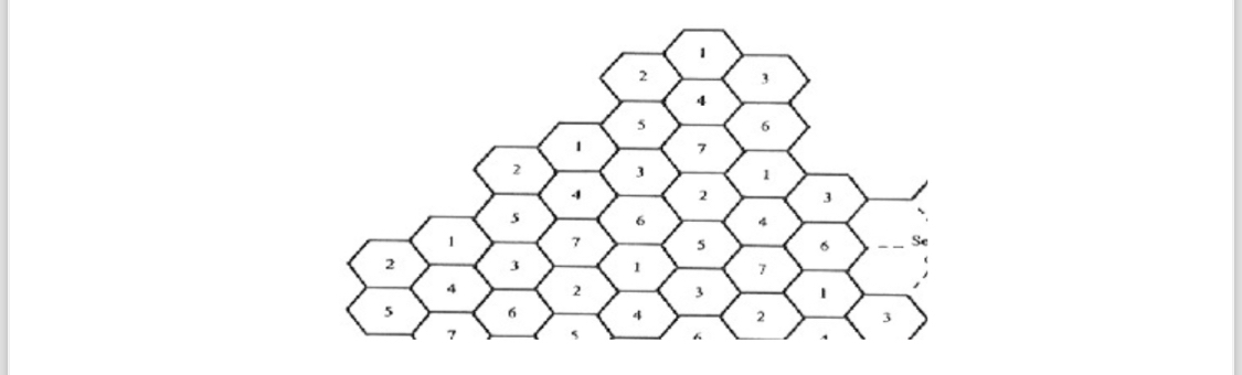  Compare the dynamic and Fixed channel assignment. 