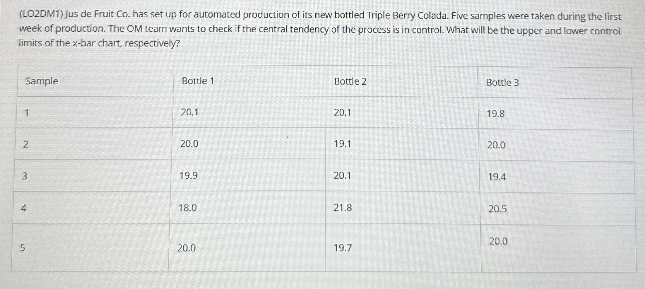  (LO2DM1) Jus de Fruit Co. has set up for automated production