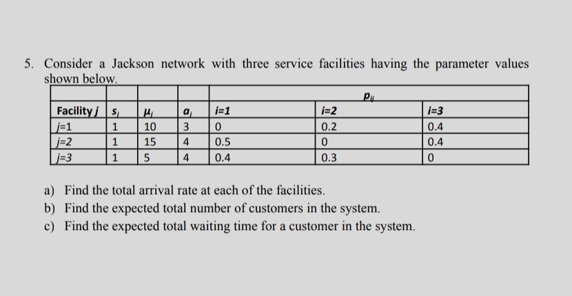  Consider a Jackson network with three service facilities having the parameter