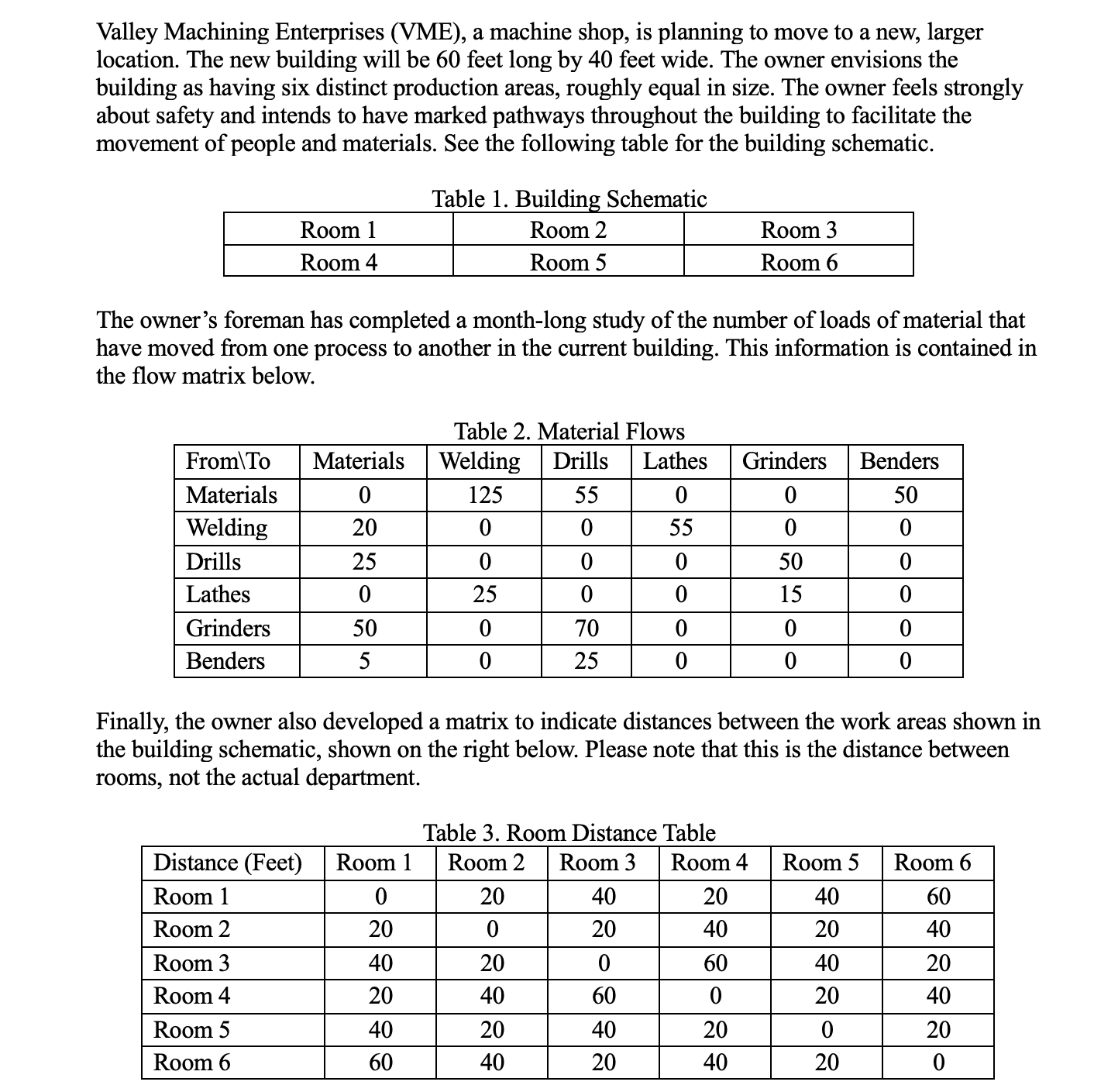  Valley Machining Enterprises (VME), a machine shop, is planning to move