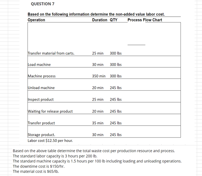 i need step by step this exercise Standard labor capacity is