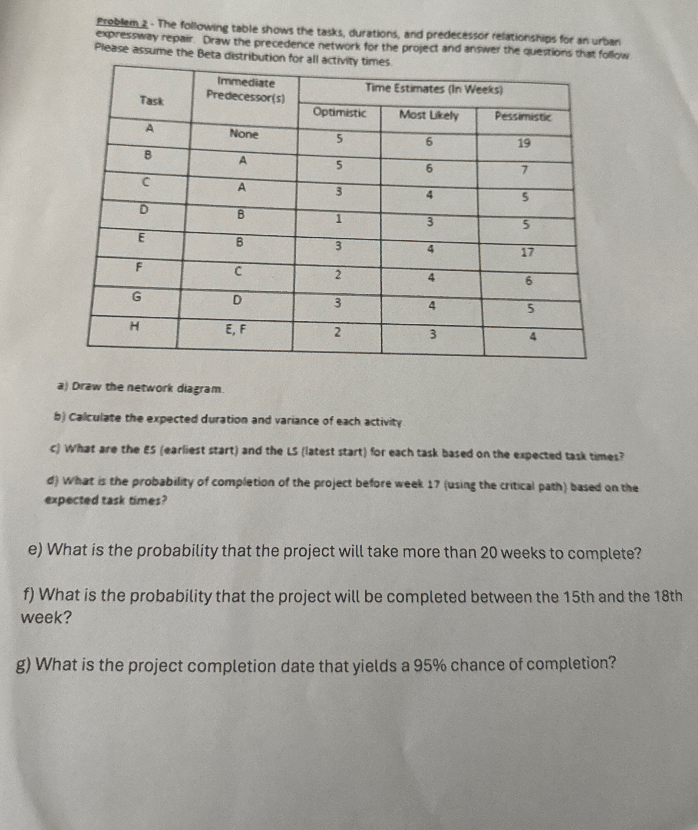  Problem 2- The following table shows the tasks, durations, and predecessor